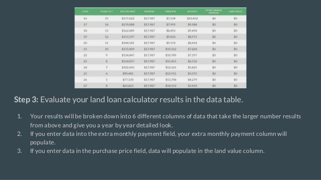 land finance calculator land finance calculator