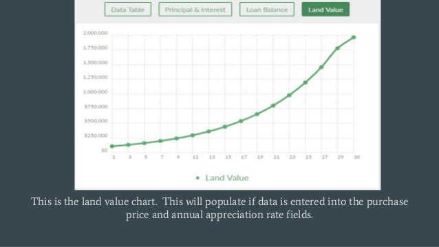 mortgage calculator chart