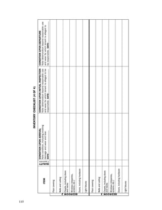 110
                                                                                                    iNVeNtorY cHecKLiSt (4 of 4)
                                                                      coNditioN UPoN arriVaL                  coNditioN UPoN iNitiaL iNSPectioN            coNditioN UPoN dePartUre
                                                                      note condition, including existing      note deterioration beyond reasonable use     note deterioration beyond reasonable use
                              item                                    damage and wear and tear.               and wear for which tenant is alleged to be   and wear for which tenant is alleged to




                                                QUaLitY
                                                      if applicable
                                                                      date:                                   responsible. date:                           be responsible. date:

                    Floor covering

                    Walls and ceiling

                    Closets, including doors
                    and tracks
                    Windows (draperies,
                    screens, etc.)




      B edr oom 2
                    Doors, including hardware

                    Light fixtures

                    Floor covering

                    Walls and ceiling

                    Closets, including doors
                    and tracks
                    Windows (draperies,
                    screens, etc.)




      B edr oom 3
                    Doors, including hardware

                    Light fixtures
 