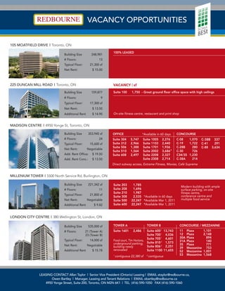 LEASING CONTACT Allan Taylor | Senior Vice President (Ontario) Leasing | EMAIL ataylor@redbourne.ca,
Owen Bartley | Manager, Leasing and Tenant Relations | EMAIL obartley@redbourne.ca
4950 Yonge Street, Suite 200, Toronto, ON M2N 6K1 | TEL (416) 590-1050 FAX (416) 590-1060
VACANCY OPPORTUNITIES
105 MOATFIELD DRIVE | Toronto, ON
100% LEASED
Building Size 248,981
# Floors: 13
Typical Floor: 21,300 sf
Net Rent: $ 15.00
225 DUNCAN MILL ROAD | Toronto, ON
Suite 100 1,750 - Great ground floor office space with high ceilings
On-site fitness centre, restaurant and print shop
Building Size 159,877
# Floors: 9
Typical Floor: 17,300 sf
Net Rent: $ 13.50
Additional Rent $ 14.90
VACANCY | sf
MILLENIUM TOWER | 5500 North Service Rd, Burlington, ON
Suite 203 1,785
Suite 208 1,696
Suite 210 1,987
Suite 308 2,535 *Available in 60 days
Suite 500 22,247 *Available Mar 1, 2011
Suite 600 22,247 *Available Mar 1, 2011
Building Size 221,342 sf
# Floors: 11
Typical Floor: 21,800 sf
Net Rent: Negotiable
Additional Rent $ 9.82
Modern building with ample
surface parking, on-site
fitness centre,
conference centre and
multiple food service
MADISON CENTRE | 4950 Yonge St, Toronto, ON
Building Size 353,945 sf
# Floors: 24
Typical Floor: 15,600 sf
Net Rent: Negotiable
Add. Rent Office: $ 19.50
Add. Rent Conc.: $ 13.50
LONDON CITY CENTRE | 380 Wellington St, London, ON
Building Size 535,000 sf
# Floors: 21 (Tower A)
23 (Tower B)
Typical Floor: 14,000 sf
Net Rent: Negotiable
Additional Rent $ 15.78
TOWER A
Suite 1601 2,486
TOWER B
Suite 6001
13,743
Suite 7001
4,036
Suite 7051
4,601
Suite 8102
1,573
Suite 8062
2,251
Suite 1100 11,655
CONCOURSE / MEZZANINE
11 Plaza 1,101
12 Plaza 2,148
30A Plaza 894
31A Plaza 140
35 Plaza 771
39 Mezzanine 753
52 Mezzanine 1,001
53 Mezzanine 1,568
Food court, Tim Hortons,
underground parking,
building newly
renovated
1
contiguous 22,380 sf 2
contiguous
C-38B 337
C-41 291
C-88 3,634
Suite 1005 2,276
Suite 1103 2,440
Suite 1701 1,936
Suite 2002 3,686
Suite 2208 2,327
Suite 2308 2,714
OFFICE
Suite 304 5,747
Suite 312 2,966
Suite 506 1,388
Suite 510 1,564
Suite 608 2,497
CONCOURSE
C-08 1,070
C-19 1,722
C-28B 280
C-30 726
C34/35 1,230
C-38A 214
Direct subway access, Extreme Fitness, Moxies, Café Supreme
*Available in 60 days
*
 