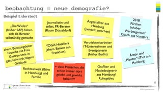 ©2016 gezeitenraum
beobachtung = neue demografie?
Beispiel Eiderstedt
5
„Die Wieles“
(früher SAP) haben
sich als Berater
selbständig gemacht
Journalistin und
selbst. PR-Berater
(Raum Düsseldorf)
YOGA-Hoteliers
(ehem. Banker aus
Frankfurt)
Rechtsanwalt (Büro
in Hamburg) und
Familie
Angestellter aus
Hamburg  (pendelt zwischen)
Vertriebsmitarbeiter
IT-Unternehmen und
Eventplanerin
(früher Berlin)
ehem. Beratungsleiter
betreibt mit Frau
Gastronomie in
geschichtsträchtigem
Gebäude
+ viele Menschen, die
schon immer dort
gelebt und gewirkt
haben!!!!
2018
Pärchen
Inhaber
Werbeagentur/Coach aus Stuttgart
?
Ärztin und
„Hipster“-ITler aus
Hamburg
Graﬁker und
Modedesignerin
aus Hamburg/
Ruhrgebiet
 