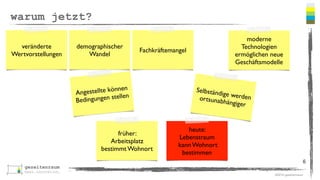 ©2016 gezeitenraum
warum jetzt?
6
demographischer
Wandel
Fachkräftemangel
Angestellte können
Bedingungen stellen
moderne
Technologien
ermöglichen neue
Geschäftsmodelle
Selbständige werdenortsunabhängiger
veränderte
Wertvorstellungen
früher:
Arbeitsplatz
bestimmt Wohnort
heute:
Lebenstraum
kann Wohnort
bestimmen
 