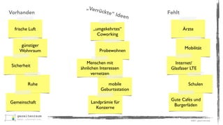 ©2017	gezeitenraum
Vorhanden
frische Luft
günstiger
Wohnraum
Sicherheit
Ruhe
Gemeinschaft
Fehlt
Ärzte
Mobilität
Internet/
Glasfaser LTE
Schulen
Gute Cafés und
Burgerläden
„Verrückte“ Ideen
„umgekehrtes“
Coworking
Probewohnen
Menschen mit
ähnlichen Interessen
vernetzen
mobile
Geburtsstation
Landprämie für
Konzerne
 