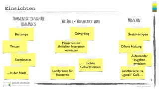 ©2016 gezeitenraum
Einsichten
9
Barcamps
Twitter
Sketchnotes
…in der Stadt
Gestaltertypen
Offene Haltung
Aufeinander
zugehen
gestalten
Landbäckerei vs.
„gutes“ Café….
Coworking
Menschen mit
ähnlichen Interessen
vernetzen
mobile
Geburtsstation
Landprämie für
Konzerne
Kommunikationskanäle 
sindAnders
WasFehlt = Wasgebrauchtwird Menschen
 