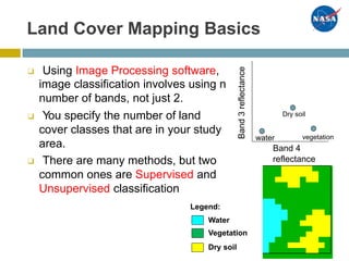Land Cover Mapping Basics
❑ Using Image Processing software,
image classification involves using n
number of bands, not just 2.
❑ You specify the number of land
cover classes that are in your study
area.
❑ There are many methods, but two
common ones are Supervised and
Unsupervised classification
Legend:
Dry soil
vegetationwater
Band 4
reflectance
Water
Vegetation
Dry soil
Band3reflectance
 