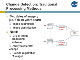 Change Detection: Traditional
Processing Methods
❑ Two dates of imagery
(i.e. 5 to 10 years apart)
❑ Image subtraction
❑ Image classification
❑ Need:
❑ GIS or image
processing
software
❑ Ability to interpret
change
❑ Precise registration
of images
Classified
image
Classified
image
 