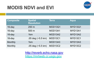 MODIS NDVI and EVI
http://reverb.echo.nasa.gov
https://mrtweb.cr.usgs.gov
Composite Spatial Terra Aqua
Resolution
16-day 250 m MOD13Q1 MYD13Q1
16-day 500 m MOD13A1 MYD13A1
16-day 1km MOD13A2 MYD13A2
16-day .05 deg (~5.5 km) MOD13C1 MYD13C1
Monthly 1km MOD13A3 MYD13A3
Monthly .05 deg (~5.5 km) MOD13C2 MYD13C2
 