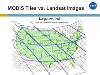MODIS Tiles vs. Landsat Images
Large swaths!
 