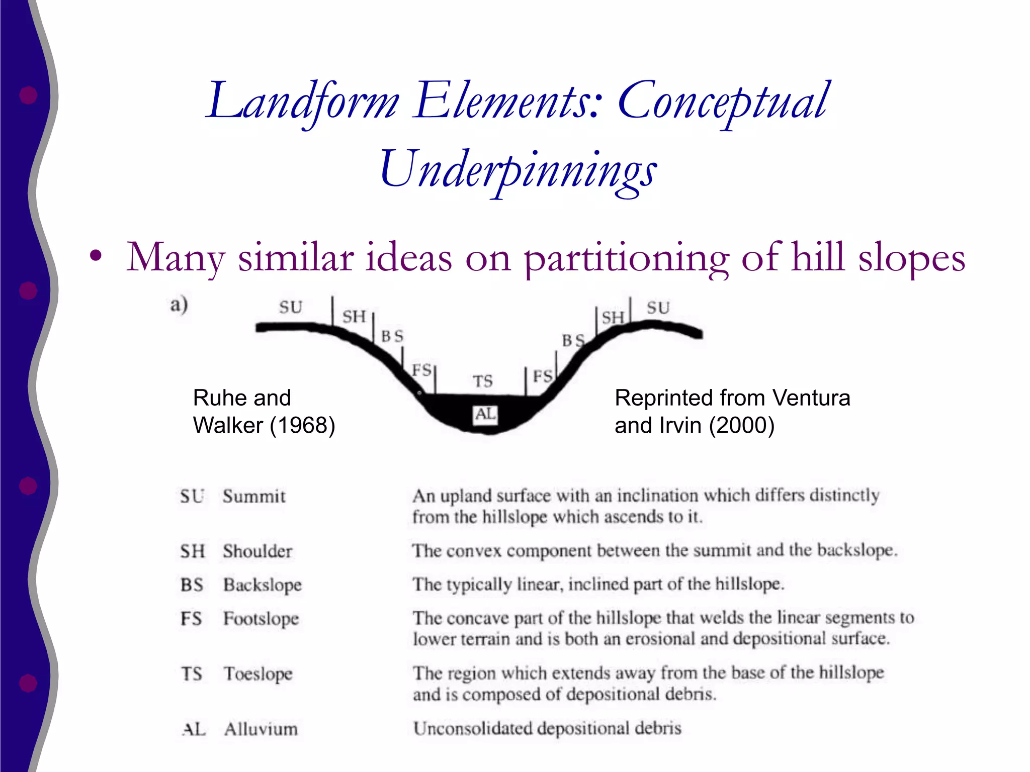 Landform Elements: Conceptual
              Underpinnings
• Many similar ideas on partitioning of hill slopes

      Ruhe and                Reprinted from Ventura
      Walker (1968)           and Irvin (2000)
 