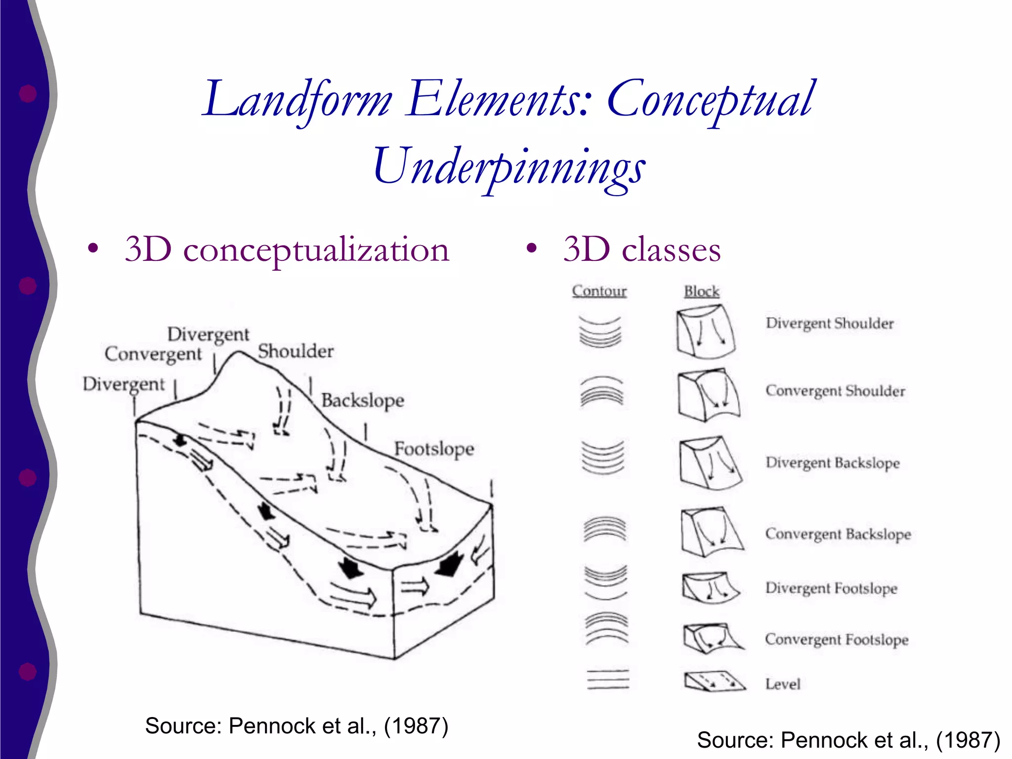 Landform Elements: Conceptual
               Underpinnings
• 3D conceptualization              • 3D classes




   Source: Pennock et al., (1987)
                                              Source: Pennock et al., (1987)
 