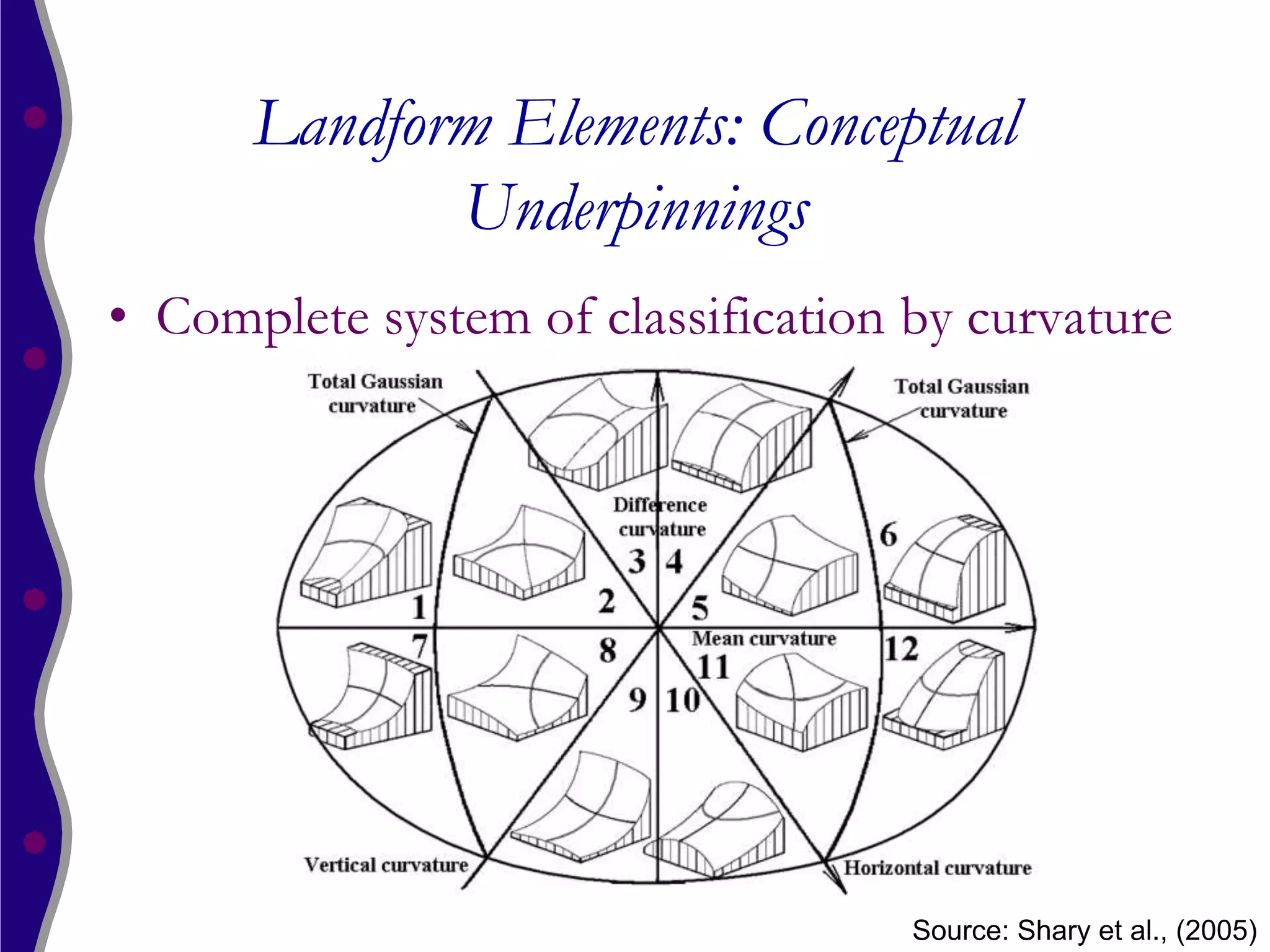 Landform Elements: Conceptual
             Underpinnings
• Complete system of classification by curvature




                                    Source: Shary et al., (2005)
 
