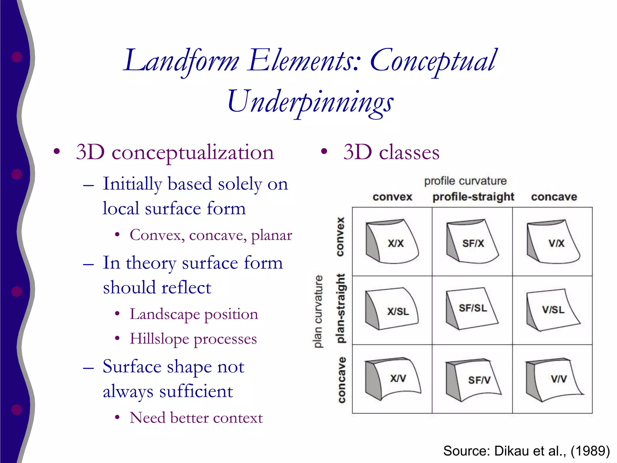 Landform Elements: Conceptual
               Underpinnings
• 3D conceptualization             • 3D classes
   – Initially based solely on
     local surface form
       • Convex, concave, planar
   – In theory surface form
     should reflect
       • Landscape position
       • Hillslope processes
   – Surface shape not
     always sufficient
       • Need better context
                                                  Source: Dikau et al., (1989)
 