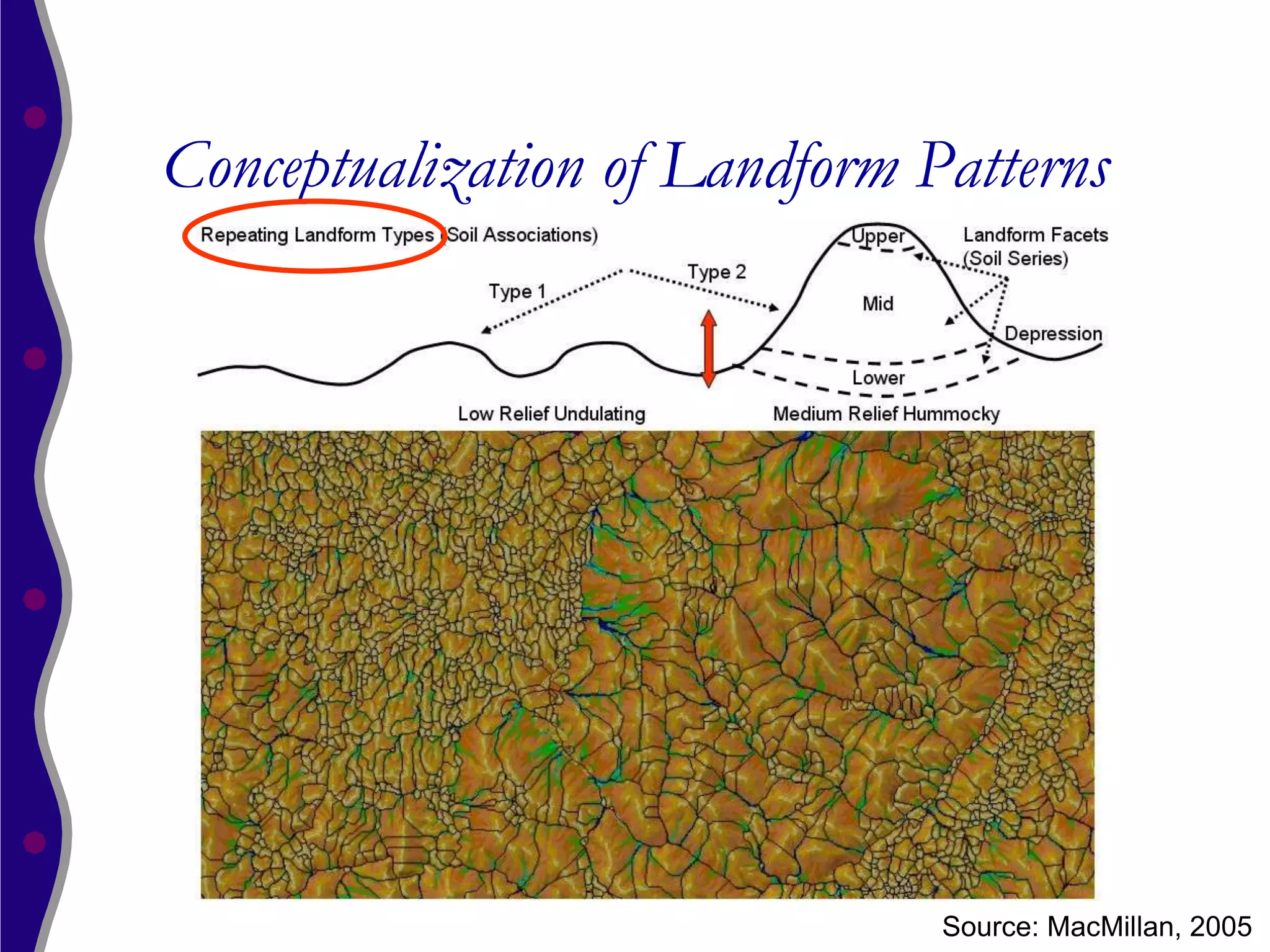Conceptualization of Landform Patterns




                               Source: MacMillan, 2005
 