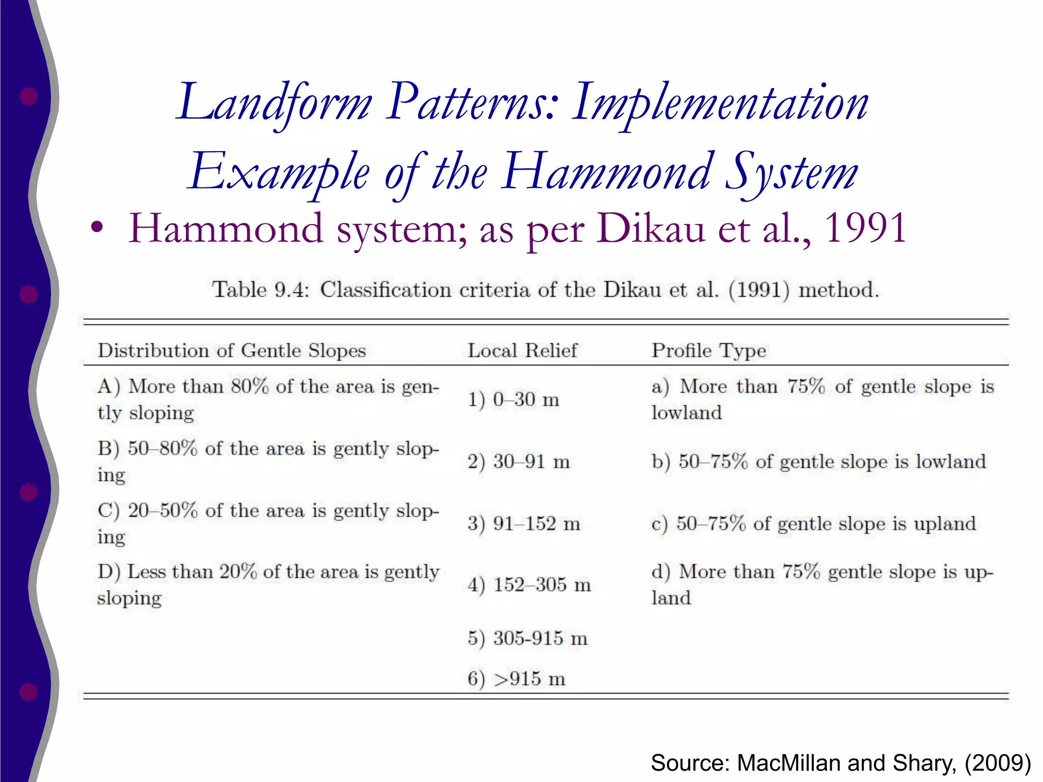 Landform Patterns: Implementation
    Example of the Hammond System
• Hammond system; as per Dikau et al., 1991




                             Source: MacMillan and Shary, (2009)
 