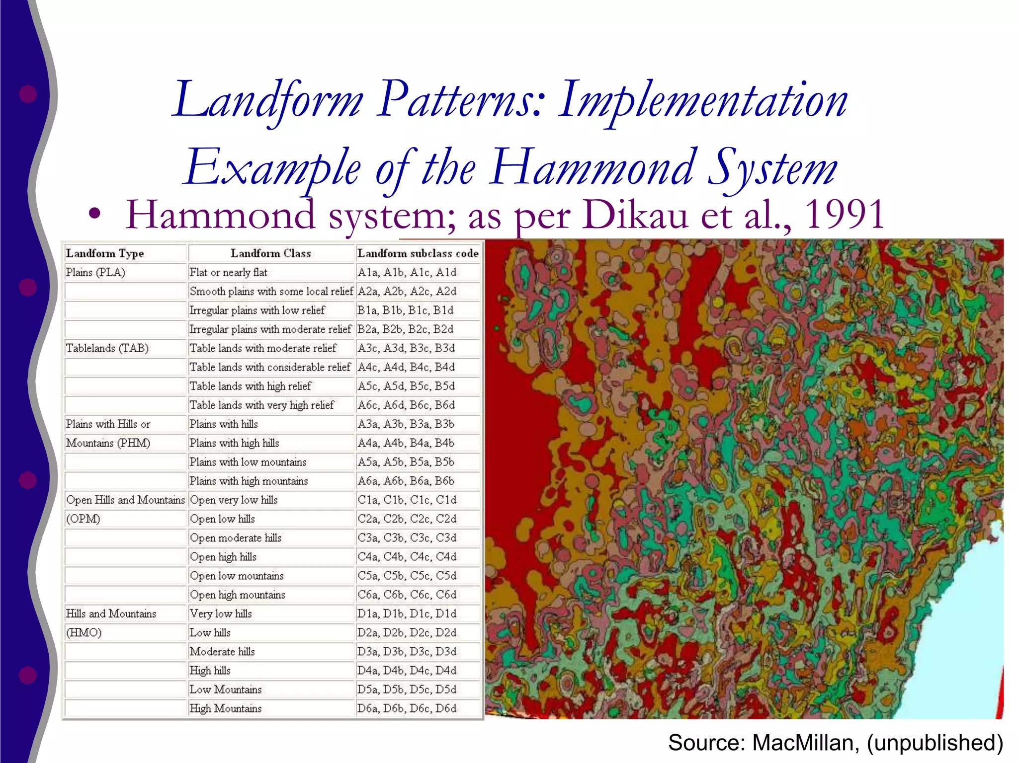 Landform Patterns: Implementation
    Example of the Hammond System
• Hammond system; as per Dikau et al., 1991




                               Source: MacMillan, (unpublished)
 
