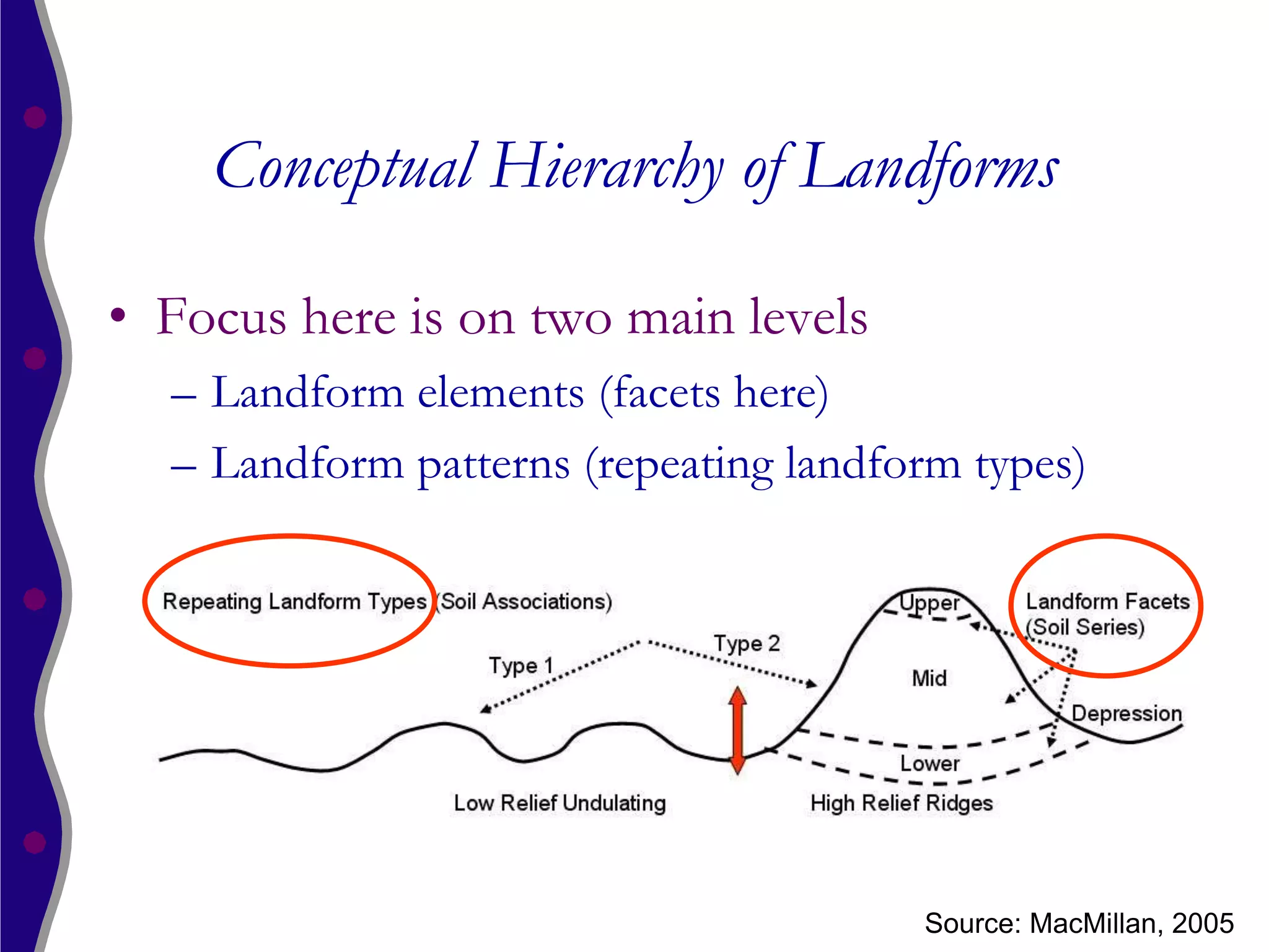 Conceptual Hierarchy of Landforms

• Focus here is on two main levels
  – Landform elements (facets here)
  – Landform patterns (repeating landform types)




                                       Source: MacMillan, 2005
 