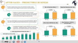 Automobile Sector Analysis with Landmark cars analysis | PDF