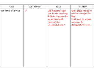 26th amendment court cases