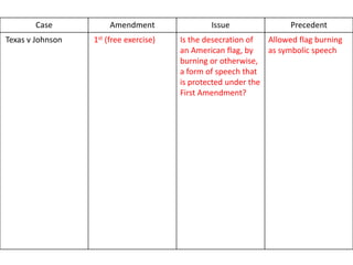 landmark cases amendment 4