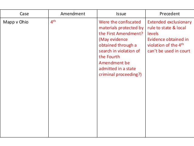 Case Amendment Case Amendment
