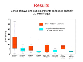 Results 
Series of leave-one-out experiments performed on thirty 
2D MRI images 
 