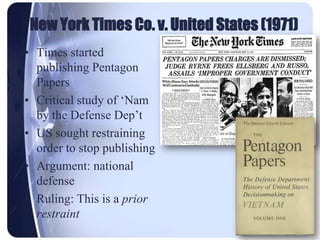 landmark cases amendment 1