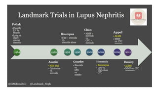 Landmark trial in lupus.pptx