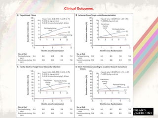 Clinical Outcomes.
Kaul U et al. N Engl J Med 2015;373:1709-1719
 