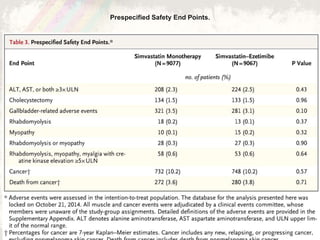 Prespecified Safety End Points.
Cannon CP et al. N Engl J Med 2015;372:2387-2397
 