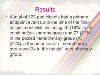 Results
• A total of 123 participants had a primary
endpoint event up to the time of the final-
assessment visit, including 46 (18%) in the
combination- therapy group and 77 (31%)
in the pooled monotherapy group (43
[34%] in the ambrisentan- monotherapy
group and 34 in the tadalafil-monotherapy
group.
 