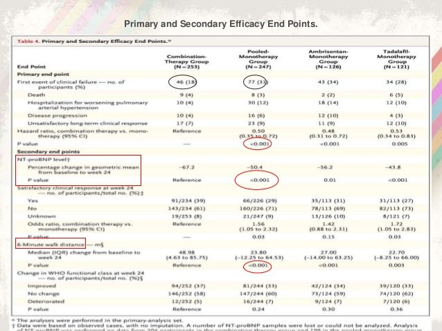 Cialis efficacy curve