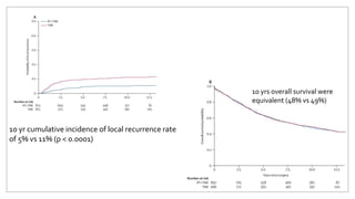 10 yr cumulative incidence of local recurrence rate
of 5% vs 11% (p < 0.0001)
10 yrs overall survival were
equivalent (48% vs 49%)
 