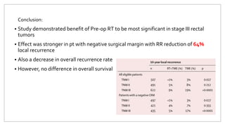 Conclusion:
 Study demonstrated benefit of Pre-op RT to be most significant in stage III rectal
tumors
 Effect was stronger in pt with negative surgical margin with RR reduction of 64%
local recurrence
 Also a decrease in overall recurrence rate
 However, no difference in overall survival
 
