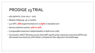 PRODIGE 23TRIAL
• 461 patients, June 2012 – 2017
• Median followup: 46.7 months
• 3 yr DFS: 76% experimental arm vs 69% in standard arm
• Serious adverse events: 27% vs 22%
• Comparable treatment related deaths in both arms (1%)
• Conclusion: NACT f/b long course chemoRT significantly improves outcomes (DFS) and
decreased neurotoxicity with better compliance than adjuvant chemotherapy
 