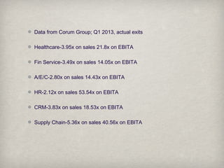 Data from Corum Group; Q1 2013, actual exits
Healthcare-3.95x on sales 21.8x on EBITA
Fin Service-3.49x on sales 14.05x on EBITA
A/E/C-2.80x on sales 14.43x on EBITA
HR-2.12x on sales 53.54x on EBITA
CRM-3.83x on sales 18.53x on EBITA
Supply Chain-5.36x on sales 40.56x on EBITA
 
