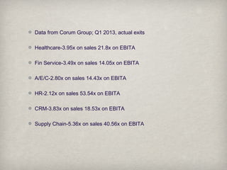 Data from Corum Group; Q1 2013, actual exits
Healthcare-3.95x on sales 21.8x on EBITA
Fin Service-3.49x on sales 14.05x on...
