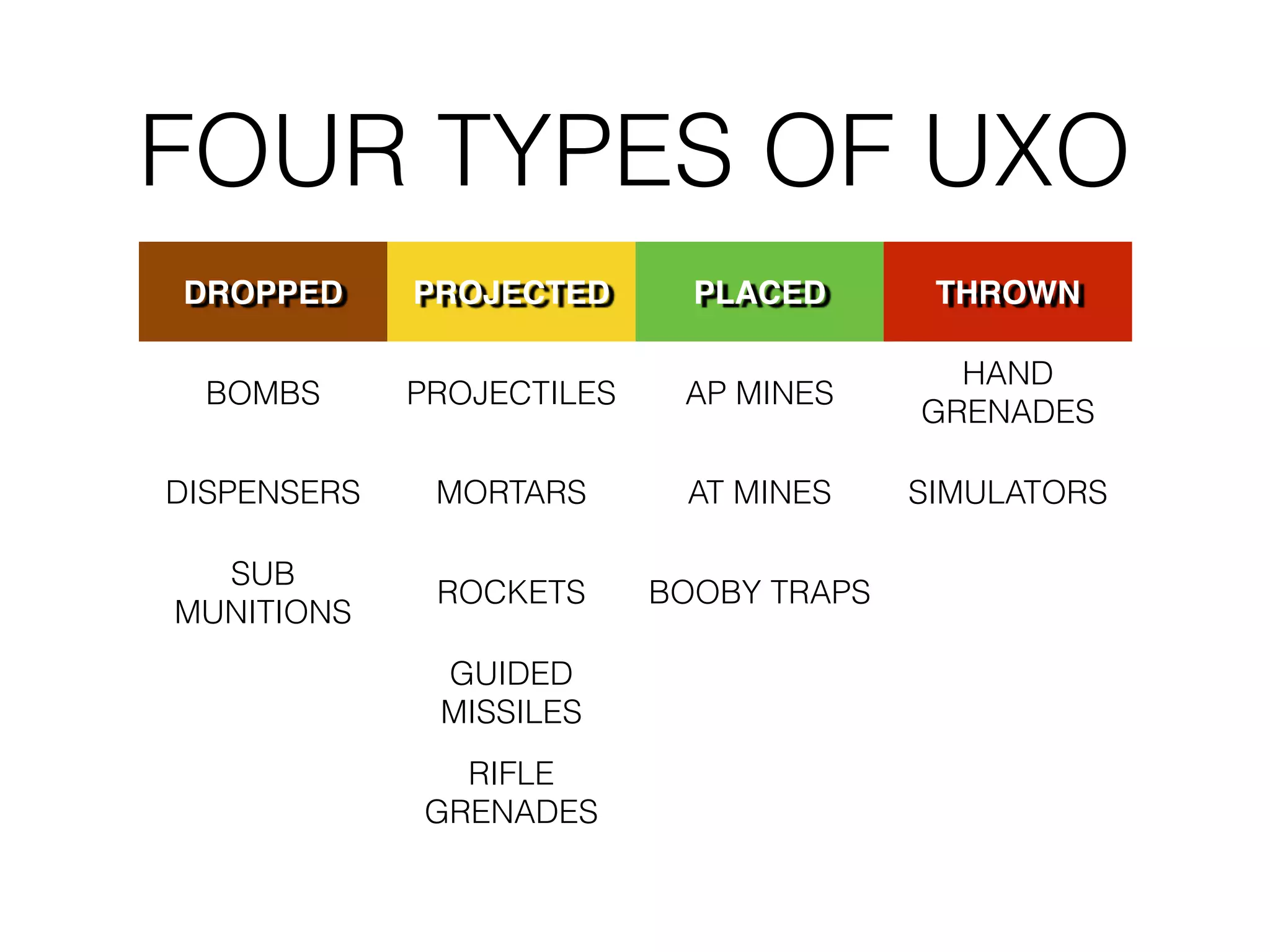 SSG Black Landmine/UXO defense class | PDF