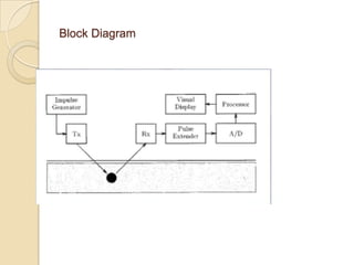 Block Diagram
 