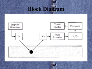 Block Diagram 