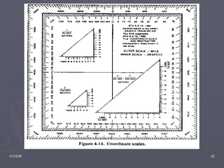 Map reading Basics for Beginners in Map Reading (and some Intermediate ...