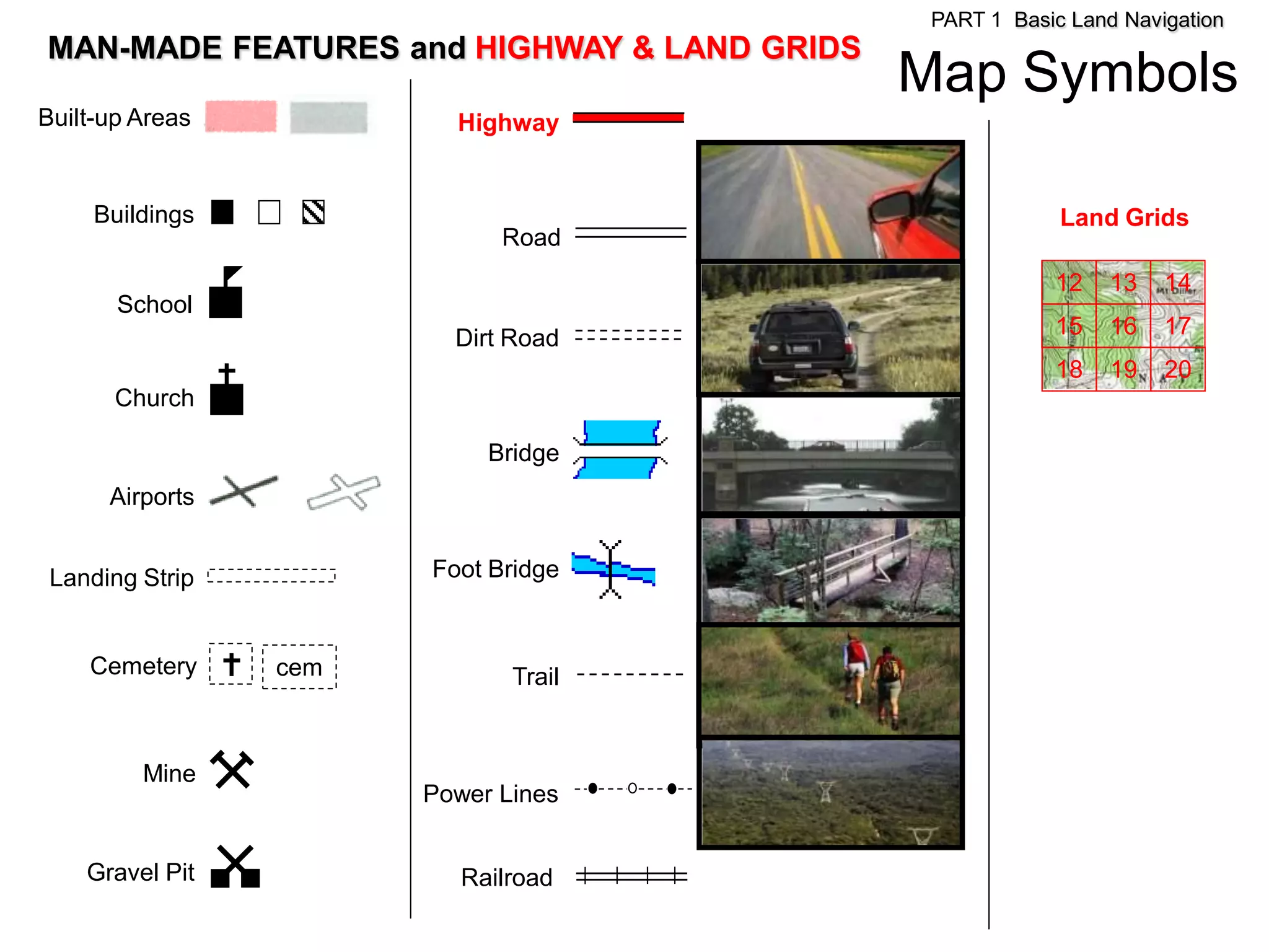PART 1 Basic Land Navigation
MAN-MADE FEATURES and HIGHWAY & LAND GRIDS
                                             Map Symbols
Built-up Areas           Highway


     Buildings                                            Land Grids
                             Road
                                                         12    13   14
       School
                         Dirt Road                       15    16   17
                                                         18    19   20
       Church

                            Bridge
      Airports


 Landing Strip         Foot Bridge


    Cemetery     cem          Trail


         Mine
                       Power Lines


    Gravel Pit            Railroad
 