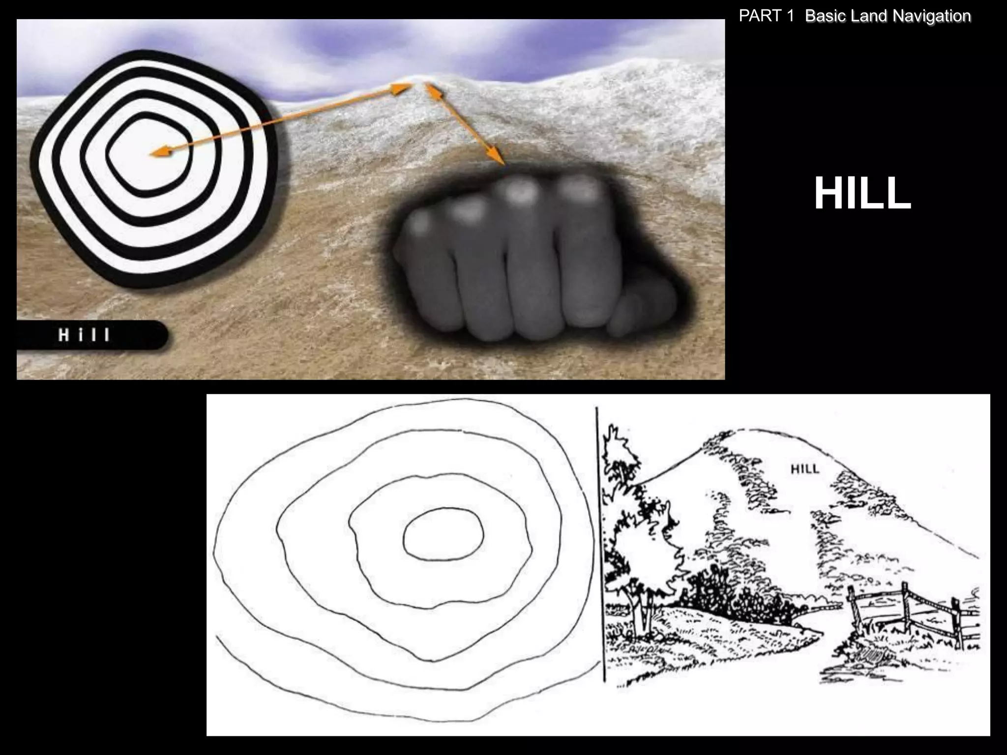 PART 1 Basic Land Navigation




        HILL
 
