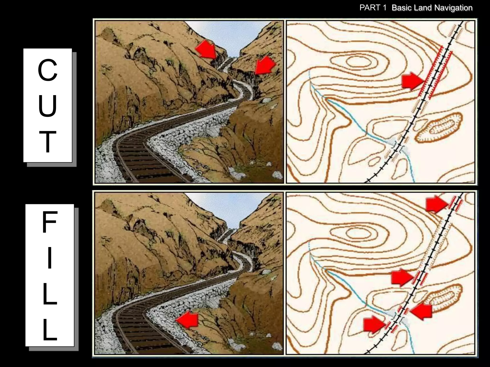 PART 1 Basic Land Navigation




C
U
T

F
I
L
L
 