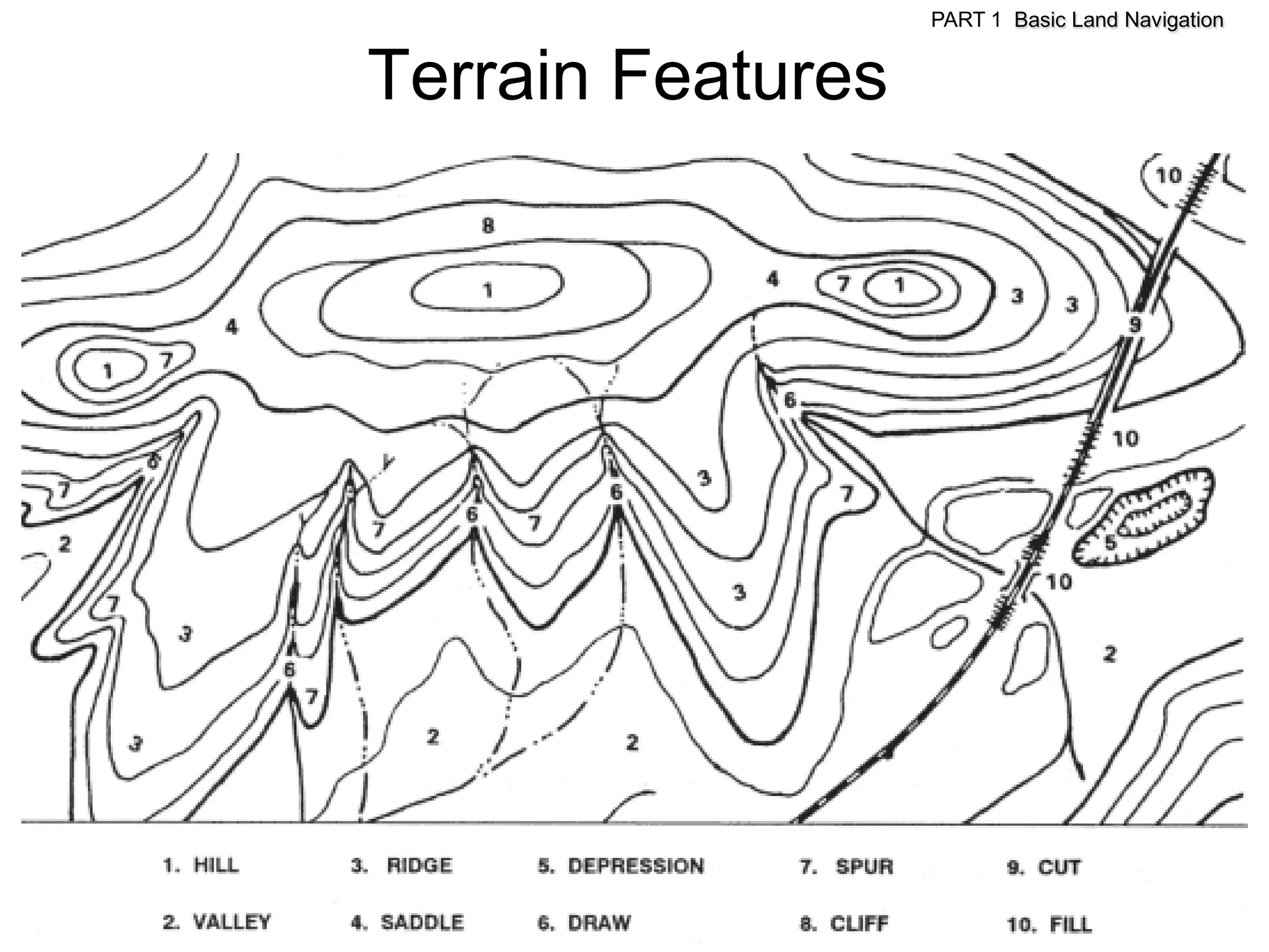 PART 1 Basic Land Navigation


Terrain Features
 