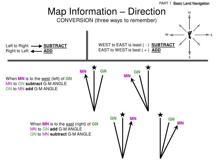 Land navigation part 1