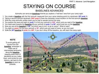 PART 3 Advance Land Navigation


                              STAYING ON COURSE
                                               BASELINES ADVANCED
                   Azimuths can serve as baselines that let you explore a ―trail less‖ area from your camp sight.
1.   You create a baseline with the first azimuth measured from your camp (starting point) to a landmark (58º peak 1).
2.   Taking a second azimuth landmark (340º peak 2) fixes the campsite’s exact location on the first azimuth baseline.
3.   With the cross azimuths written down you’re free to wander around the area.
4.   You explore the area and sight on peak 1 to find your azimuth is 354º, which puts you east of the baseline.
5.   You head west towards the baseline till your azimuth to peak 1 is 58º, which puts you on the baseline.
6.   Now you are at the baseline of 58º, but which way to turn, to go to camp? West or east?
7.   You sight on peak 2 to find your azimuth is 38º, which puts you west of camp, so you turn east.
8.   Walk the 58º baseline till peak 2 is 340º, if you don’t stray off the baseline, you will reach the camp sight.




           NOTE
     To avoid getting off
      course from the
  baseline, remember to
        make use of
  intermediate landmarks
    along the baseline,
   keeping close track of
  deviations as you make
 them, and correct for any
  detours, get back to the
    baseline as soon as
          possible.
 