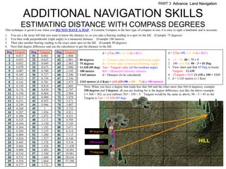PART 3 Advance Land Navigation


              ADDITIONAL NAVIGATION SKILLS
            ESTIMATING DISTANCE WITH COMPASS DEGREES
This technique is good to use when you DO NOT HAVE A MAP. A Lensatic Compass is the best type of compass to use, it is easy to sight a landmark and is accurate.
1.   You see a far away hill that you want to know the distance to, so you take a bearing reading to a spot on the hill. (Example 75 degrees)
2.   You then walk perpendicular (right angle) to a measured distance. (Example 100 meters)
3.   Then take another bearing reading to the exact same spot on the hill. (Example 80 degrees)
4.   Next find degree difference and use the calculation to get the distance to the hill.
 Deg Tangent         Deg    Tangent      Deg Tangent                         d = ((Tan (90 - (A -B))) x Ref )                     d = ((Tan (90 - (A -B))) x Ref )
  1   0.017          31      0.601       61   1.804
  2   0.035          32      0.625       62   1.881        80 degrees        A = Greater value of measured bearing angles         1. (A – B) 80 – 75 = 5
  3   0.052          33      0.649       63   1.963        75 degrees        B = Lower value of measured bearing angles           2. (90 - (A-B)) 90 – 5 = 85 Deg
  4   0.070          34      0.675       64   2.060        11.430 (85 deg)   Tan = Tangent value (of the resultant angle)         3. View chart and find 85 Deg to locate
  5   0.087          35      0.700       65   2.145        100 meters        Ref = Measured reference distance                       Tangent. 11.430
  6   0.105          36      0.727       66   2.246        1143 meters       d = Distance (to be calculated)                      4. (Tangent x Ref) 11.430 x 100 = 1143
  7   0.123          37      0.754       67   2.356                                                                               5. d = 1,143 meters (1.1 Km)
  8   0.141          38      0.781       68   2.475        1143 meters (1.1 Km) = ((11.430 (90 – (80 – 75))) x 100 meters)
  9   0.158          39      0.810       69   2.605            Note: When you have a degree that reads less that 360 and the other more that 360 (0 degrees), example
 10   0.176          40      0.839       70   2.747            358 degrees and 3 degrees, all you are looking for is the degree difference, just like the above example.
 11   0.194          41      0.869       71   2.904            3 + 360 = 363, so you subtract 363 – 358 = 5. Tangent would be the same as above; 90 – 5 = 85 so the
 12   0.213          42      0.900       72   3.078            Tangent is Tan = 11.430 (85 deg).
 13   0.231          43      0.933       73   3.271
 14   0.249          44      0.966       74   3.487
 15   0.268          45        1         75   3.732
 16   0.287          46      1.036       76   4.011
 17   0.306          47      1.072       77   4.331
 18   0.325          48      1.111       78   4.705
 19   0.344          49      1.150       79   5.145
 20   0.364          50      1.192       80   5.671
 21   0.384          51      1.235       81   6.314                80 degrees
 22   0.404          52      1.280       82   7.115
 23   0.424          53      1.327       83   8.144
 24   0.445          54      1.376       84   9.514                100 meters                                                                              HILL
 25   0.466          55      1.428       85  11.430
 26   0.488          56      1.483       86  14.301
 27   0.510          57      1.540       87  19.081                75 degrees
 28   0.532          58      1.600       88  28.636
 29   0.554          59      1.664       89  57.290
 30   0.577          60      1.732       90
 