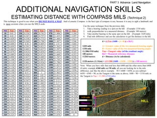 PART 3 Advance Land Navigation


             ADDITIONAL NAVIGATION SKILLS
        ESTIMATING DISTANCE WITH COMPASS MILS (Technique 2)
This technique is good to use when you DO NOT HAVE A MAP. And a Lensatic Compass is the best type of compass to use, because it is easy to sight a landmark and
is more accurate when you use the MILS scale.
                                                                               Use the same technique from the previous slide.
                                                                               1. Take a bearing reading to a spot on the hill. (Example 1330 mils)
Mil Tan           Mil Tan         Mil Tan      Mil  Tan     Mil    Tan         2. walk perpendicular to a measured distance. (Example 100 meters)
 10    0.01       330 0.336       650 0.741    970 1.406   1290 3.184          3. Take another bearing to the same spot on the hill. (Example 1420 mils)
 20    0.02       340 0.347       660 0.757    980 1.435   1300 3.297          4. Find mils difference and use the calculation to get the distance to the hill.
 30 0.029         350 0.358       670 0.773    990 1.466   1310 3.417
 40 0.039         360 0.369       680 0.788   1000 1.497   1320 3.546                                 d = (((Tan (1600 - (A -B))) x Ref )
 50 0.049         370 0.38        690 0.805   1010 1.53    1330 3.684
 60 0.059         380 0.391       700 0.821   1020 1.562   1340 3.832         1420 mils               A = Greater value of the two measured bearing angles
 70 0.069         390 0.403       710 0.837   1030 1.597   1350 3.992         1330 mils               B = Lower value of the two measured bearing angles
 80 0.079         400 0.414       720 0.854   1040 1.632   1360 4.165         11.288(1510 mils)       Tan = Tangent value (of the resultant angle)
 90 0.089         410 0.426       730 0.871   1050 1.669   1370 4.353         100 meters              Ref = Measured reference distance
100 0.098         420 0.437       740 0.889   1060 1.707   1380 4.558         1128.8 meters           d = Distance (to be calculated)
110 0.108         430 0.449       750 0.907   1070 1.745   1390 4.782
120 0.118         440 0.461       760 0.924   1080 1.786   1400 5.027         1128 meters (1.1 Km) = ((11.288 (1600 – (1420 – 1330))) x 100 meters)
130 0.128         450 0.473       770 0.943   1090 1.827   1410 5.299      Note: When you have mils that read less that 6400 and the other more than 6400
140 0.138         460 0.485       780 0.961   1100 1.871   1420 5.600      (0 mils), example 6360 mils and 50 mils, all you are looking for is the mils
150 0.148         470 0.497       790 0.981   1110 1.917   1430 5.936      difference, just like the above example. 50 + 6400 = 6450, so you subtract
160 0.158         480 0.51        800   1     1120 1.963   1440 6.314      6450 – 6360 = 90, so the Tangent is the same as above; 1600 – 90 = 1510 mils so
170 0.168         490 0.522       810 1.02    1130 2.011   1450 6.741      the Tangent is Tan = 11.288 (1510 mils).
180 0.179         500 0.535       820 1.04    1140 2.062   1460 7.230
190 0.189         510 0.547       830 1.061   1150 2.12    1470 7.793
200 0.199         520 0.56        840 1.082   1160 2.17    1480 8.449
210 0.209         530 0.573       850 1.104   1170 2.226   1490 9.224
220 0.219         540 0.585       860 1.125   1180 2.287   1500 10.153
230 0.23          550 0.599       870 1.148   1190 2.35    1510 11.288
240 0.24          560 0.613       880 1.171   1200 2.415   1520 12.706
250 0.25          570 0.626       890 1.195   1210 2.483   1530 14.528      1420 mils
260 0.261         580 0.64        900 1.219   1220 2.555   1540 16.957
270 0.271         590 0.654       910 1.244   1230 2.631   1550 20.355                                                                              HILL
280 0.282         600 0.668       920 1.269   1240 2.712   1560 25.452      100meters
290 0.293         610 0.683       930 1.295   1250 2.795   1570 33.943
300 0.303         620 0.697       940 1.321   1260 2.884   1580 50.923      1330 mils
310 0.314         630 0.711       950 1.349   1270 2.978   1590 101.86
320 0.325         640 0.726       960 1.376   1280 3.078   1600     0
 