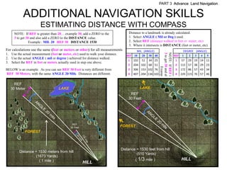 PART 3 Advance Land Navigation


            ADDITIONAL NAVIGATION SKILLS
                        ESTIMATING DISTANCE WITH COMPASS
     NOTE: If REF is greater than 20… example 30, add a ZERO to the                  Distance to a landmark is already calculated.
     3 to get 30 and also add a ZERO to the DISTANCE value.                          1. Select ANGLE ( Mil or Deg ) used.
                Example : MIL 20 REF 30 DISTANCE 1530                                2. Select REF (distance walked in feet or meter, etc)
                                                                                     3. Where it intersects is DISTANCE (feet or meter, etc)
For calculations use the same (feet or meters or other) for all measurements                MIL (ANGLE)                                    DEGREE (ANGLE)




                                                                                                               3 to get 30 and al
                                                                                                               NOTE: If REF i
1. Use the actual measurement (feet or meter, etc) used to walk your distance.      REF   10   20   30    40                        REF    1     2    3    4    5
2. Use the actual ANGLE ( mil or degree ) achieved for distance walked.
                                                                                     1    102 51 34 25                               1     57    29   19   14   11
3. Select the REF in feet or meters actually used in step one above.
                                                                                     2    204 102 68 51                              2    115    57   38   29   23




                                                                                                                          Examp
BELOW is an example. As you can see REF 30 Feet is very different from               3    306 153 102 76                             3    172    86   57   43   34
REF 30 Meters, with the same ANGLE 20 Mils. Distances are different.                 4    407 204 136 102                            4    229   115   76   57   46


     REF
   30 Meter                          LAKE                                                      LAKE
                                                                                      REF
                                                                                     30 Feet




                                              REF
                                             30 Feet                             FOREST
             FOREST



                                                                                 Distance = 1530 feet from hill
         Distance = 1530 meters from hill
                                                                                          (510 Yards)
                   (1673 Yards)
                     ( 1 mile )                                                            ( 1/3 mile )                                   HILL
                                                       HILL
 