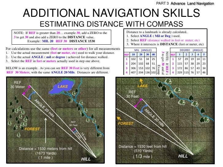 Land navigation part 3